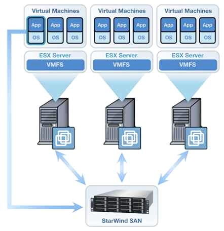 What Is Server Virtualization Why Is It Necessary