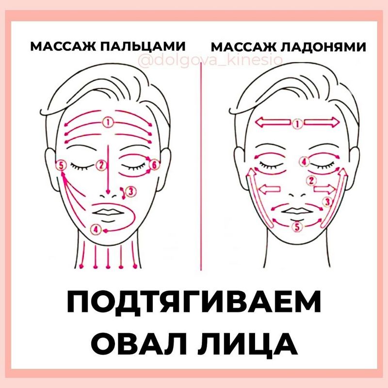 Что такое лимфодренажный массаж? Что такое лимфодренажный массаж?
